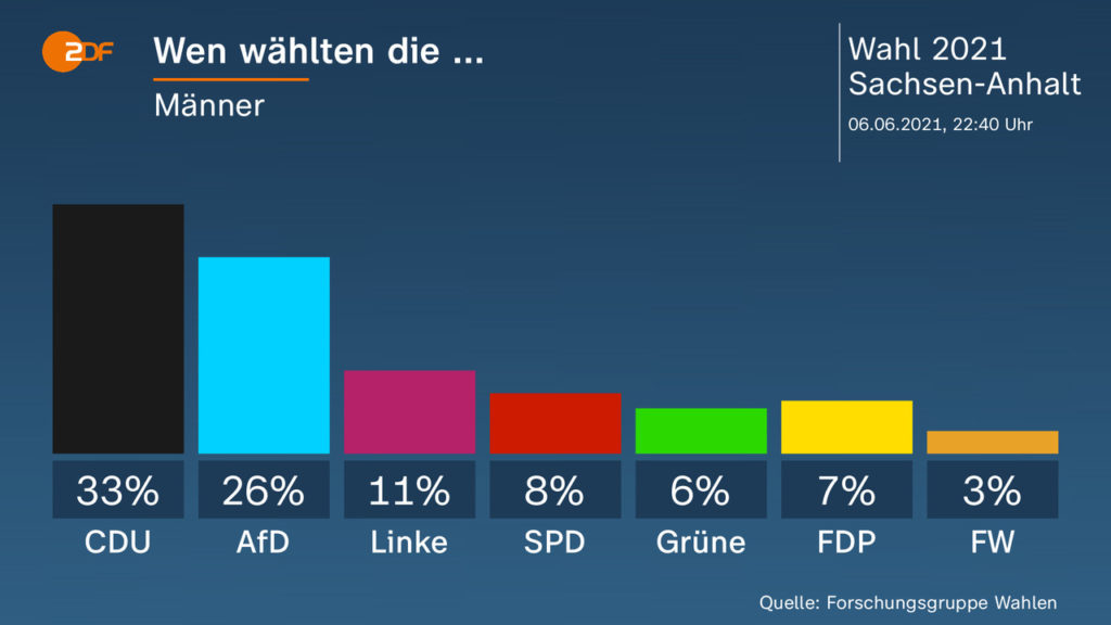 LIVE: Die SPD äußert sich zur Landtagswahl in Sachsen-Anhalt